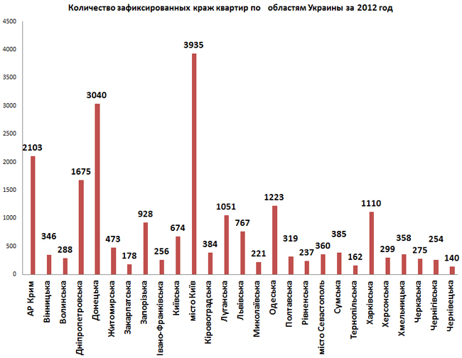 Сколько Домов В Магазине